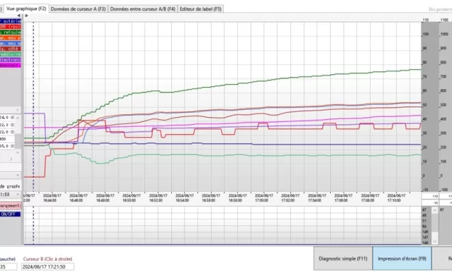 2P2C à réalisé un dépannage sur une pompe à chaleur Daikin vers Mauges sur Loire.