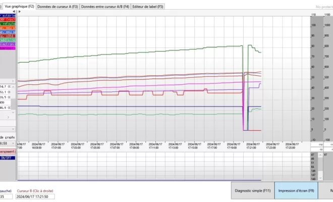 2P2C à réalisé un dépannage sur une pompe à chaleur Daikin vers Mauges sur Loire.